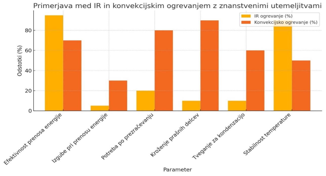 graf ekosen ir konvekcijsko